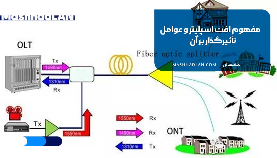 مفهوم افت اسپلیتر و عوامل تأثیرگذار بر آن