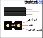 دراپ کابل دو کور دو مهار فیبر نوری