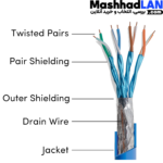 کابل شبکه CAT7 - Image 3
