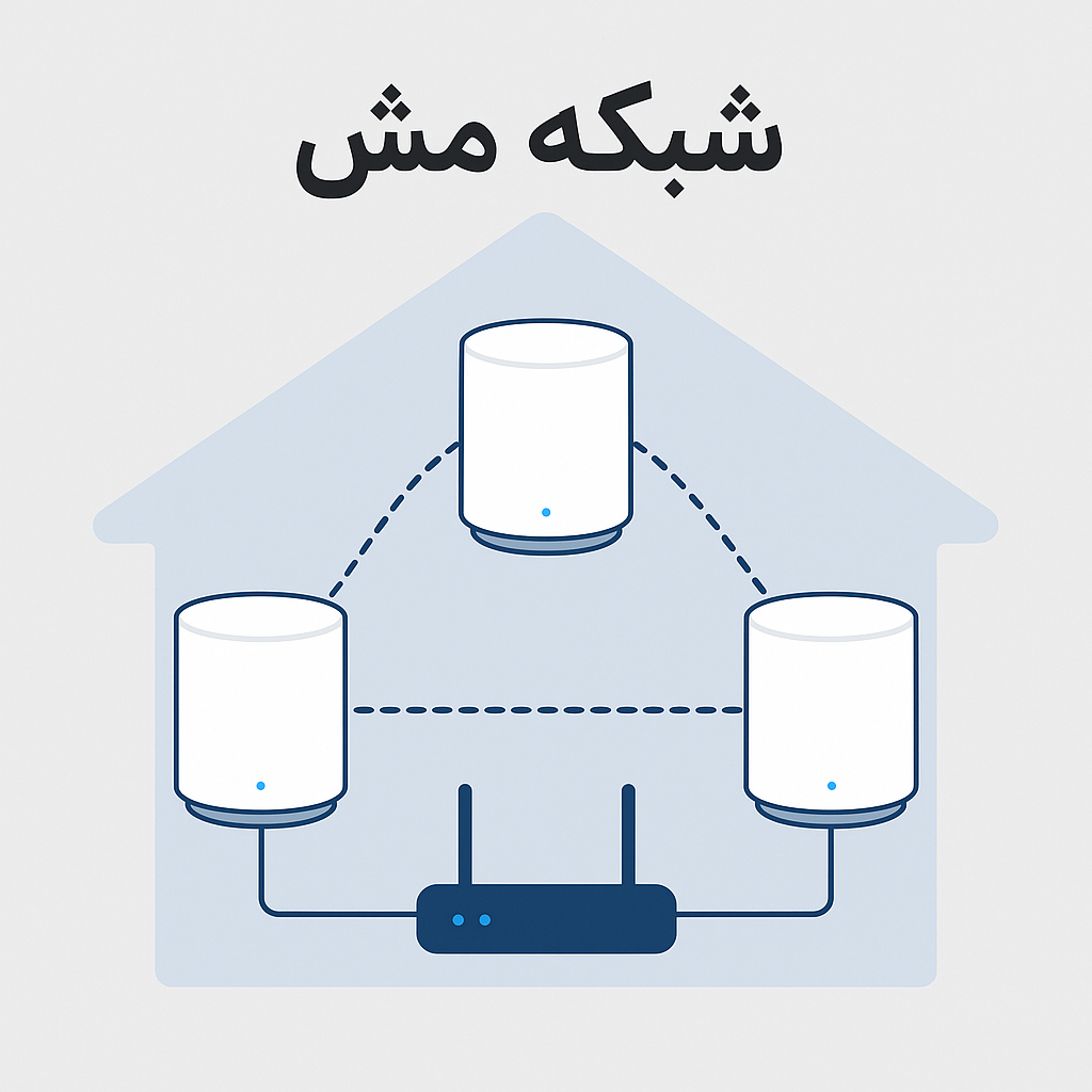 شبکه مش