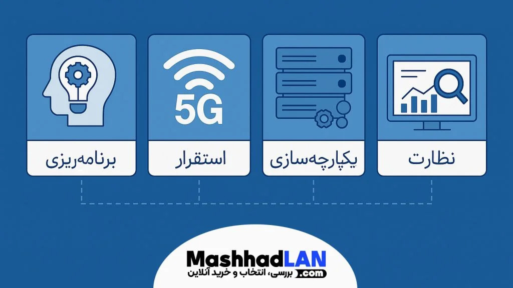 شبکههای خصوصی ۵G و رایانش لبه