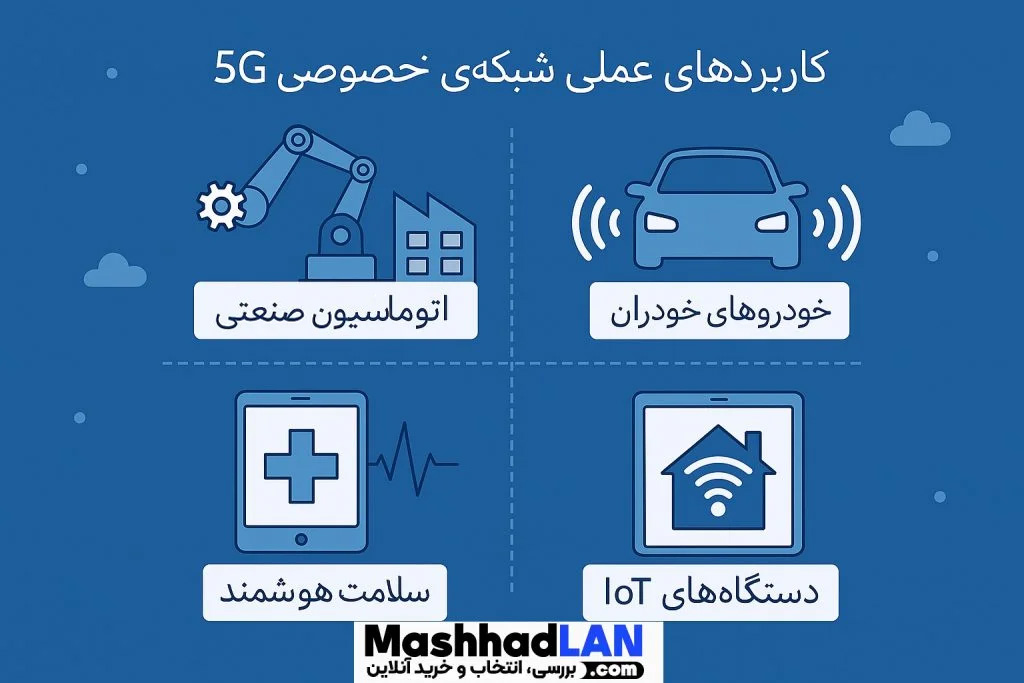 کاربردهای عملی شبکههای خصوصی ۵G و رایانش لبه