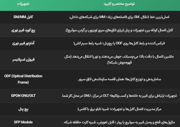 تفاوت کابل فیبر نوری و مسی | خرید تجهیزات فیبر نوری | خرید تجهیزات شبکه | مشهدلن