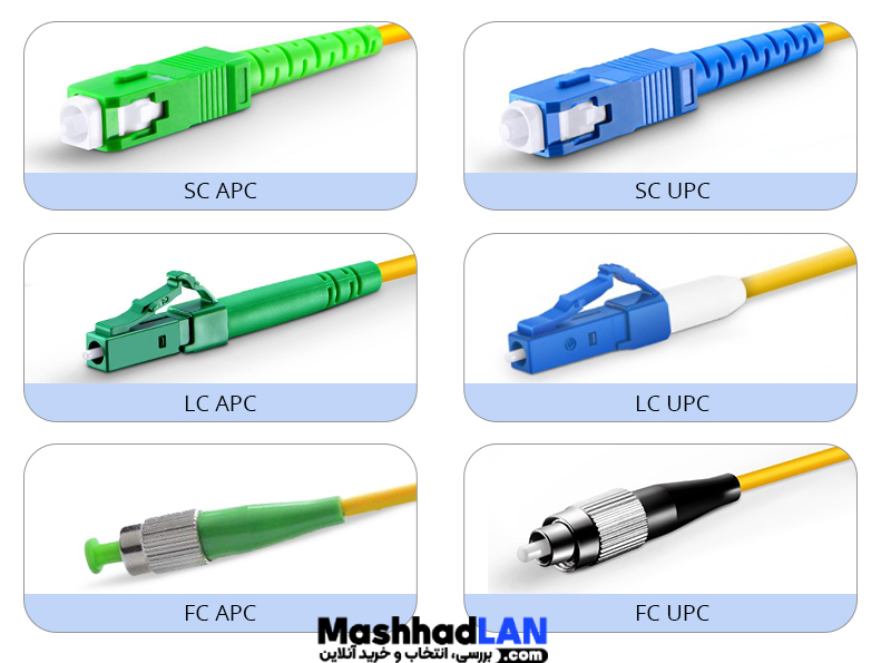 تفاوت کانکتور UPC و APC | خرید تجهیزات فیبر نوری | خرید تجهیزات شبکه | مشهدلن