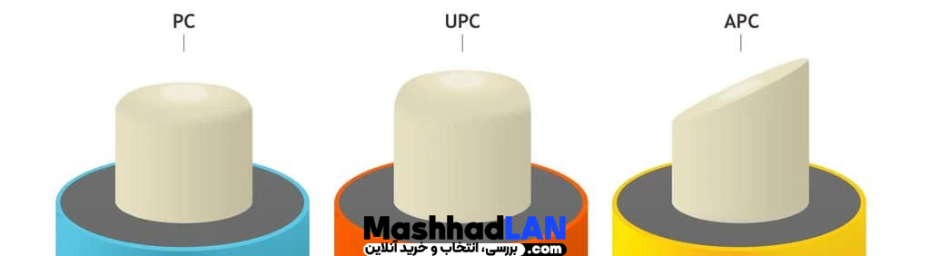 تفاوت کانکتور UPC و APC | خرید تجهیزات فیبر نوری | خرید تجهیزات شبکه | مشهدلن
