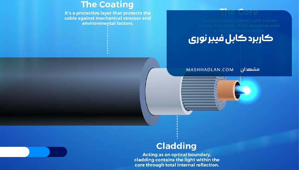 کاربرد کابل فیبر نوری