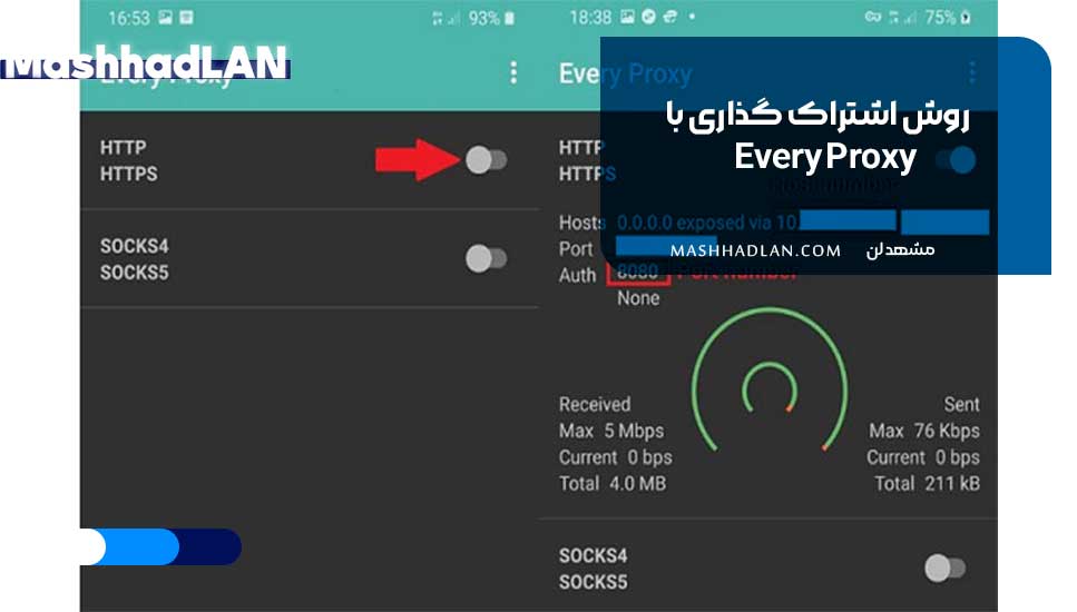 روش اشتراک گذاری با Every Proxy